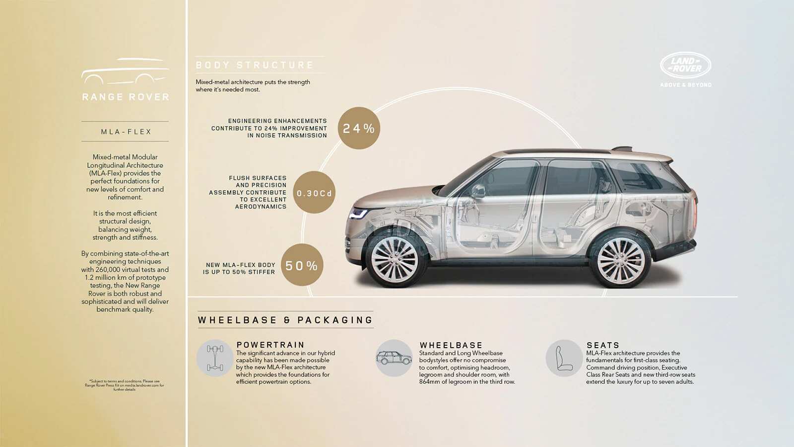 RANGE ROVER